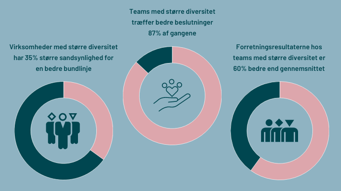 fordele-ved-diversitet-i-virksomheder