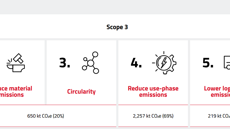 TransitionPlan_To_Net_Zero.PNG