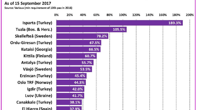 Statistik från The Anker Report, 17-09-18, sid 9