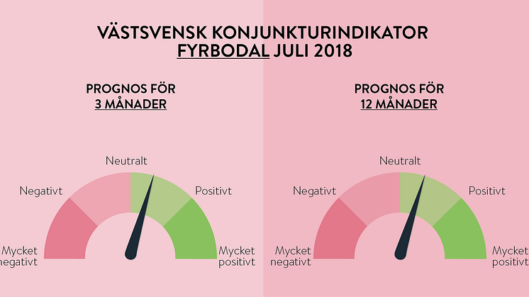 Ett kvartal av västsvenskt högtryck-företagen i Fyrbodal visar optimism