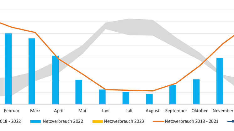 2023_Grafik_Gasverbrauch_EENG