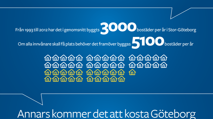 Bostadsbristens pris