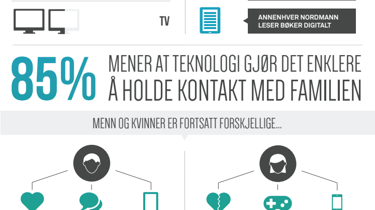 Én av fem har blitt dumpet med SMS