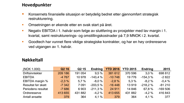 Kvartalsrapport Q2 og 1. halvår 2016