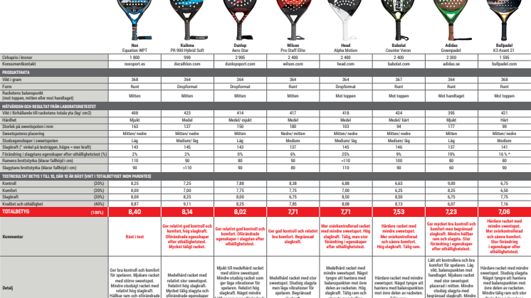 Tabell-padelracketar_SVE.pdf