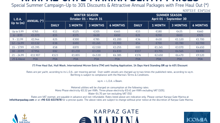 Karpaz Gate Marina: Karpaz Gate Marina Announces 2017 Berthing Offers