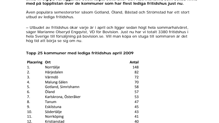 Fritidshusbarometern: Norrtälje toppar ligan över lediga fritidshus
