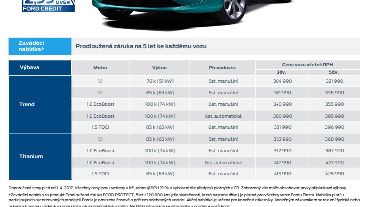Zcela nový Ford Fiesta – ceník