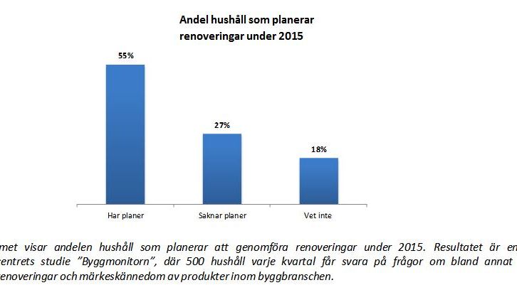 Aviserad sänkning av ROT-avdraget skapar resursbrist i år!