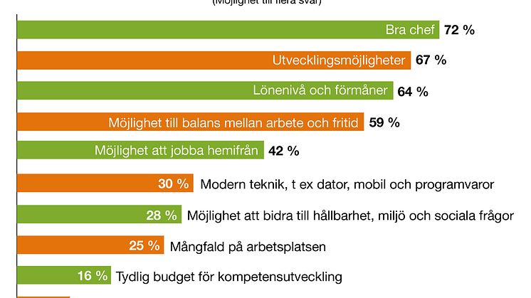 Diagram-TNG-rapport-2023-Val av arbetsgivare