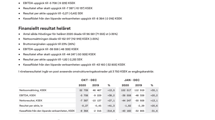 Hövding Bokslutskommuniké 2020.pdf