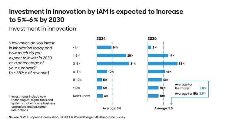 Study: The independent automotive aftermarket as a solution provider throughout the vehicle lifetime