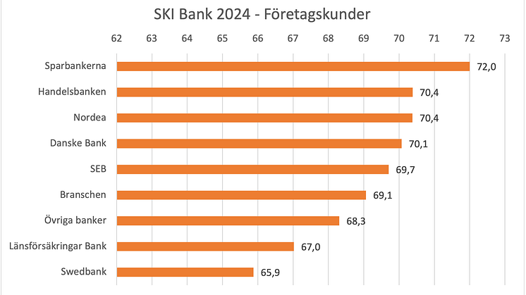 SKI bank 2024 - företagskunder.png