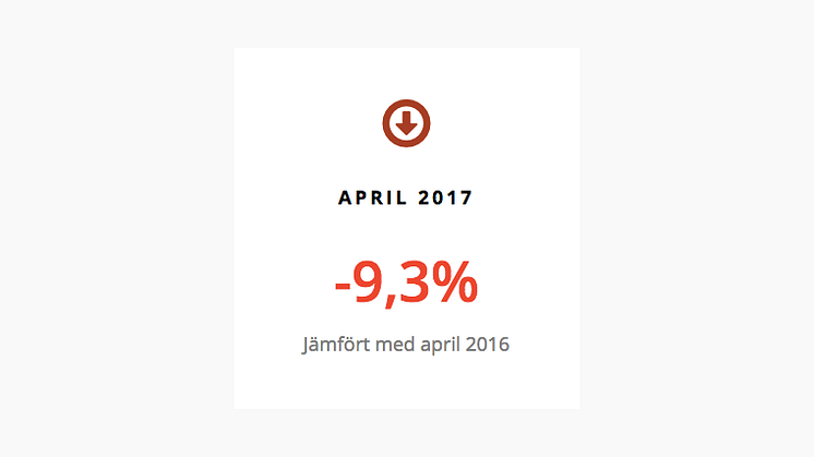 Inbromsning på bilmarknaden i april