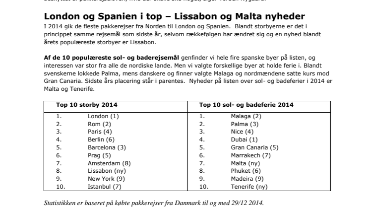 Boom for pakkerejser! Her rejste vi til i 2014
