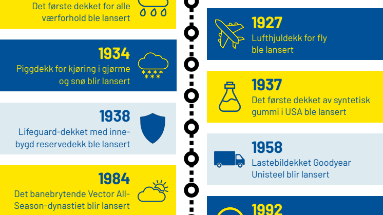 6481-Goodyear-125Anniversary-TireTechTimeline_NO_LR.pdf