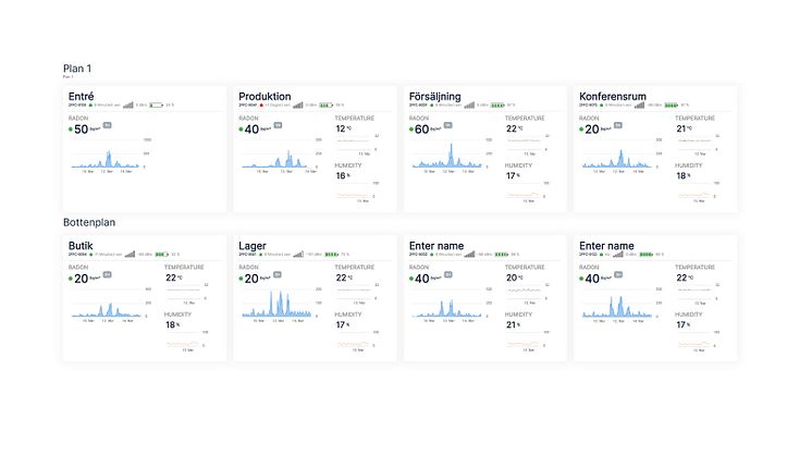 Ny dashboard visualiserar radonsituationen i fastigheter