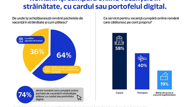 Infografic plata cu cardul în vacanțele în străinătate