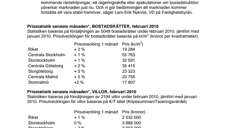 Svagt uppåt på bostadsmarknad
