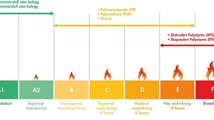 Combustibility-Chart NO1
