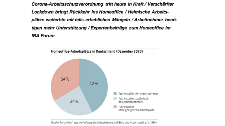 Arbeitnehmer vor weiteren Wochen im Homeoffice: „Bessere Arbeitsbedingungen dringend erforderlich!“
