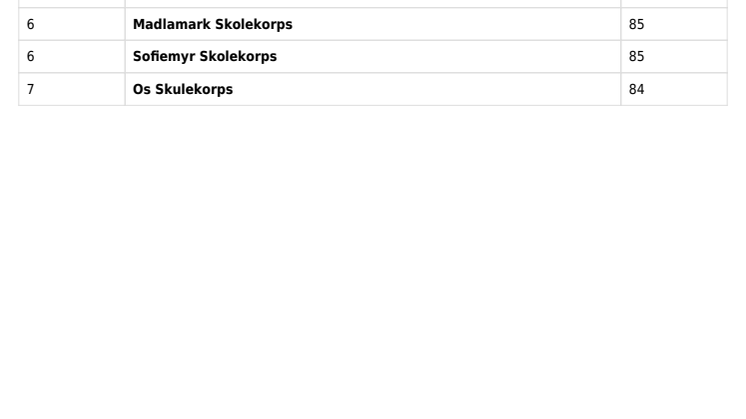 Resultater janitsjar 1. - 4. divisjon