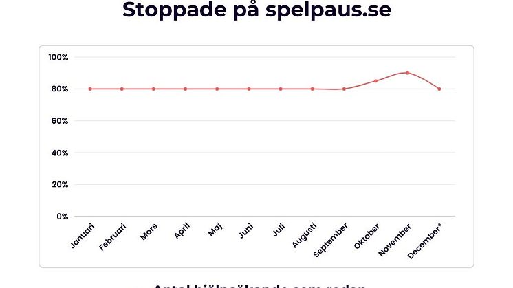 Spelpaus