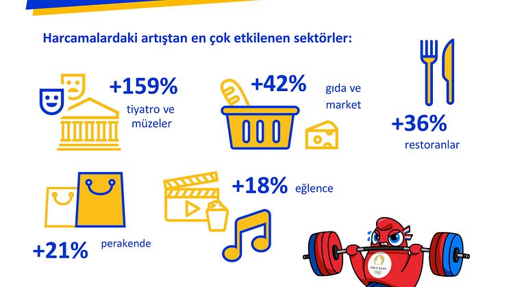 VISA Paris 2024 Tüketici Harcamaları_page-0002.jpg
