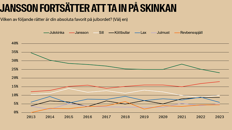 Favoriträtter 2023