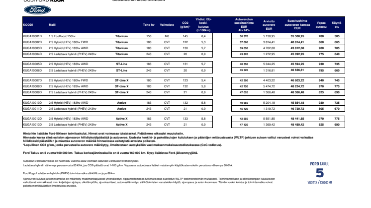 Ford Kuga MV2024.5 asiakashinnasto 3.4.2024.pdf