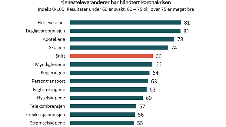 Korona generelt inntrykk.png