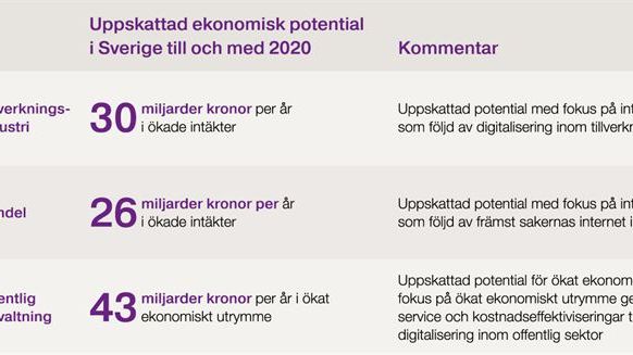 Svenska verksamheter vid digitaliseringens vägskäl