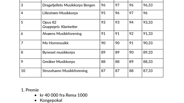 Resultatliste NM janitsjar 2024_R0.pdf