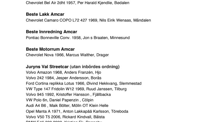 Resultat Oslo Motor Show 2014
