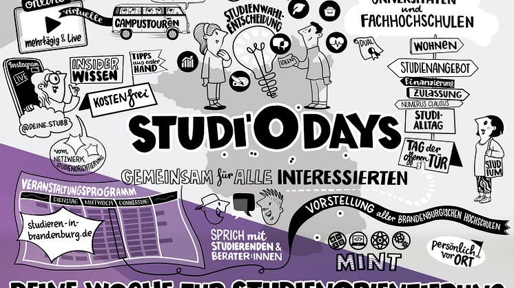 220531_Bild_TH_News_Studi'O_Days_Copyright_Christoph_J_Kellner-2022