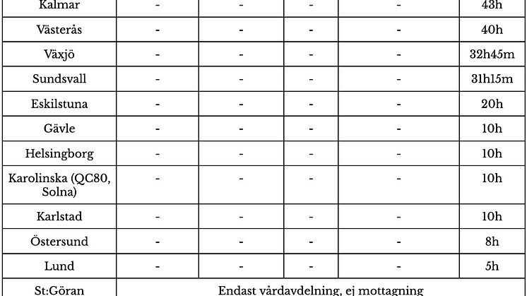 Grupp+C