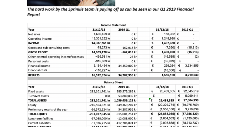 Sprinkle - Quarter 1 Results