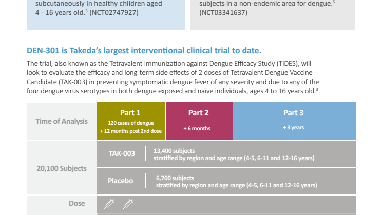 Clinical Development Program Overview (EN)