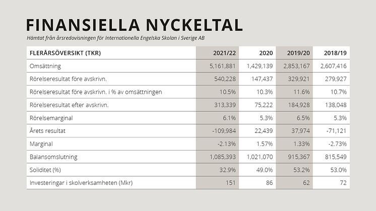 Annual_Tabell_SVE
