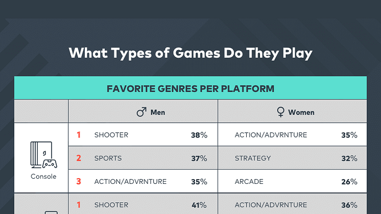 Video Game Trends & Stats