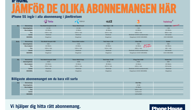 Bästa abonnemangen till nya iPhone 5S