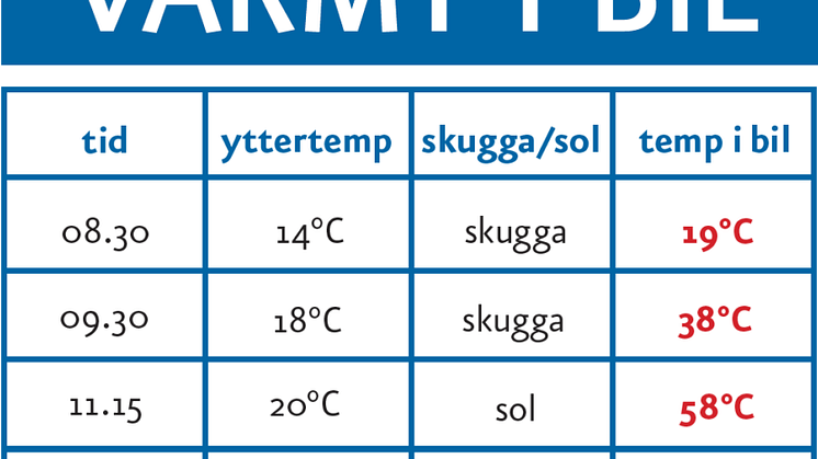 Kort-varmt-i-bil-NY-1024x657-beskuren.png