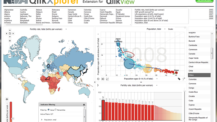 QlikTech förvärvar LEAD-bolaget NComVA