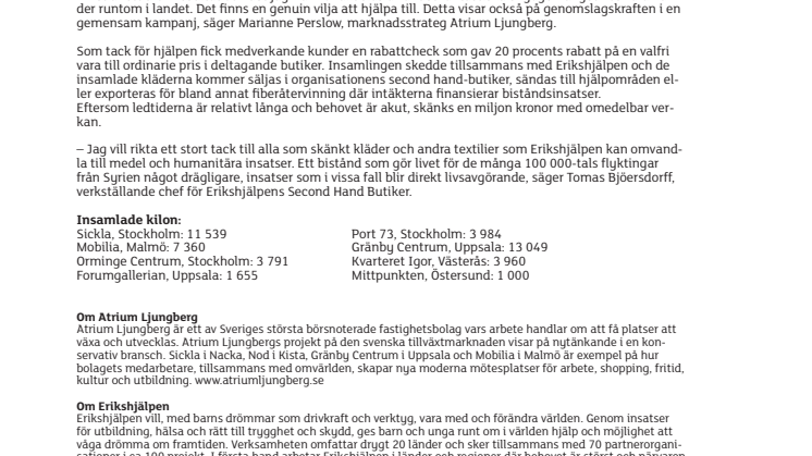 46 ton insamlade kläder under succé-kampanjen Återwin-win