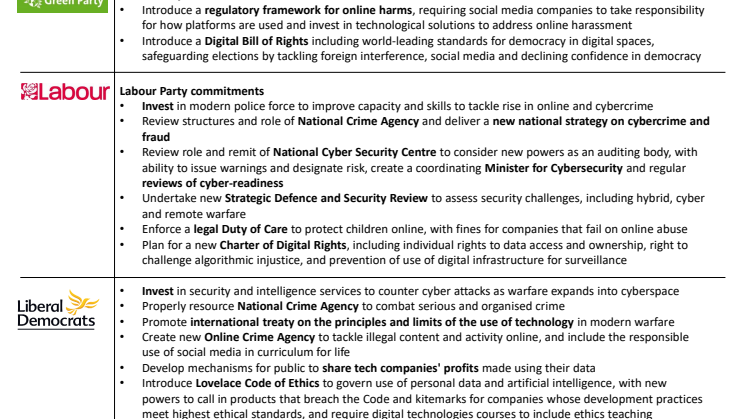 Cyber security, online harms and new technologies in the UK political parties’ manifestos 