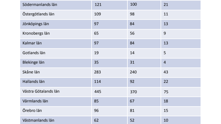 Länsstatistik alkolås