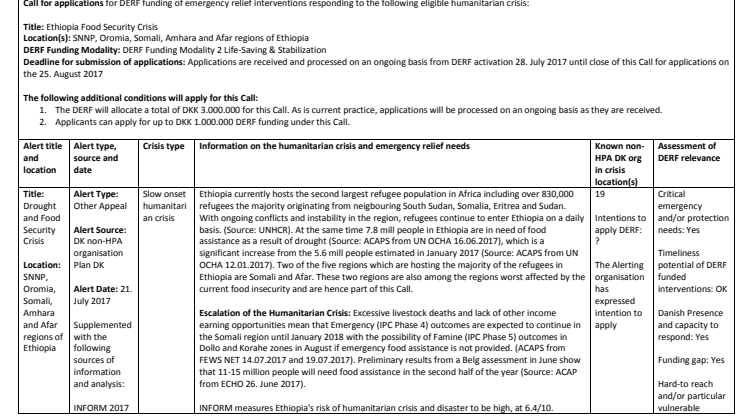 Alert Note: Ethiopia Food Security Crisis (17-008-RO)