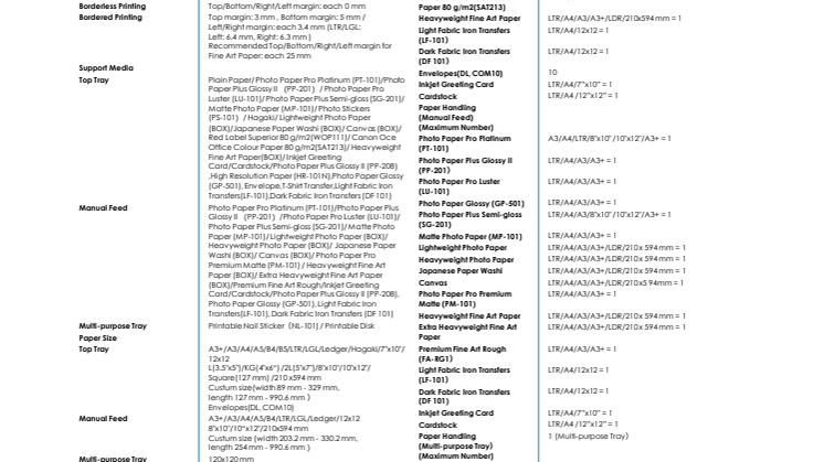 PIXMA PRO-200_PR Spec Sheet.pdf