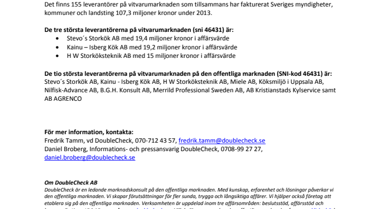 Marknadsvärdet för vitvaror på den offentliga marknaden uppgår till 107,3 miljoner kronor