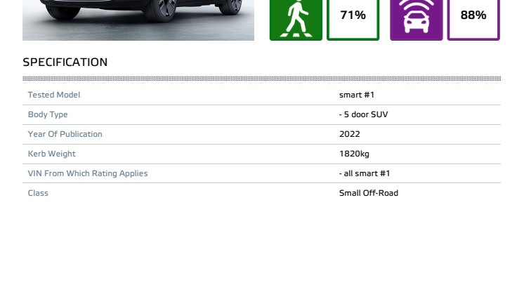 euroncap-2022-smart-1-datasheet.pdf
